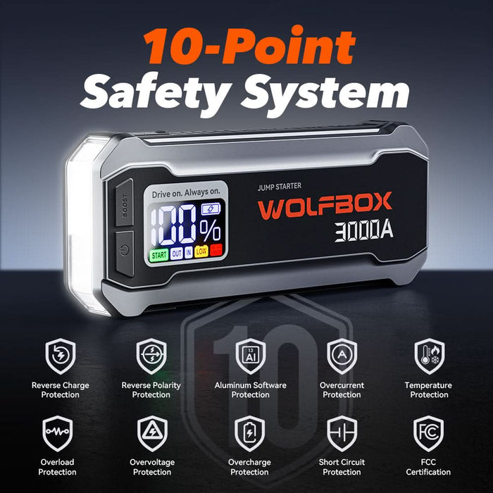 MegaVolt16 Wolfbox Cordless Portable 12 Volt Car Battery Jumper 3000A LED Display LED Flashlight Jump Box Pack