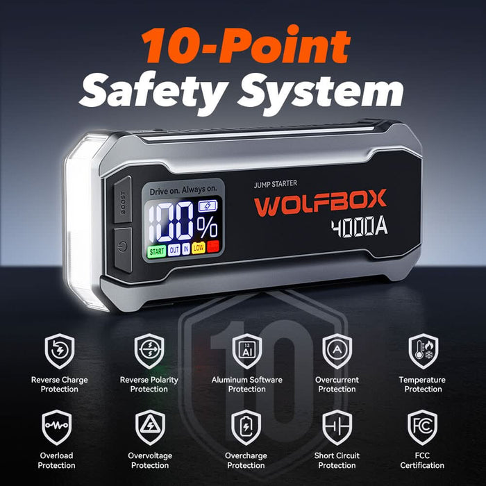 MegaVolt24 Wolfbox Cordless Portable 12 Volt Car Battery Jumper 4000A LED Display LED Flashlight 65W Fast Charger Jump Box Pack