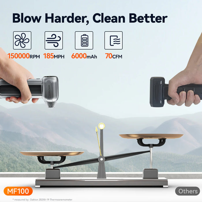 Super-Power-Turbofan-1 Wolfbox Compressed Air Duster - Super Power Electric Air Duster 150,000 RPM 185MPH 70CFM 6000mAh USB-C Rechargeable