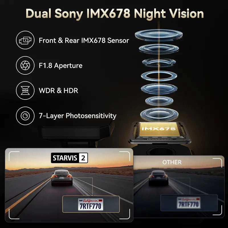 F77 Redtiger Touchscreen 4K Front + 4K Rear Sony Starvis2 Dual Dash Cam Kit App & 5.8GHz WiFi Voice Control DVR and Parking Monitoring Camera, 128 GB eMMC Storage