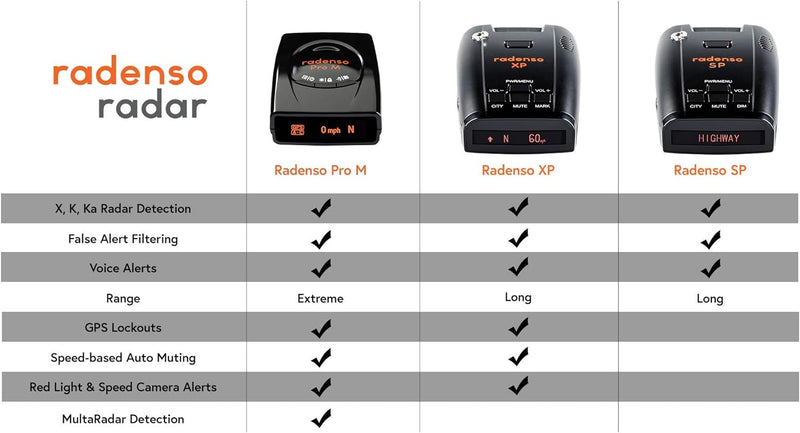 RPM Radenso Pro M Radar Detector with Less False Alerts, Small Size, USA Technical Support, GPS Lockouts