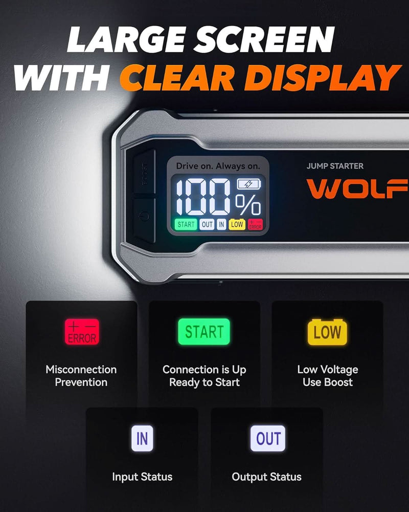 MegaVolt16 Wolfbox Cordless Portable 12 Volt Car Battery Jumper 3000A LED Display LED Flashlight Jump Box Pack
