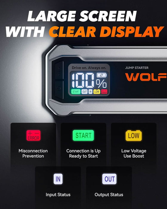 MegaVolt16 Wolfbox Cordless Portable 12 Volt Car Battery Jumper 3000A LED Display LED Flashlight Jump Box Pack